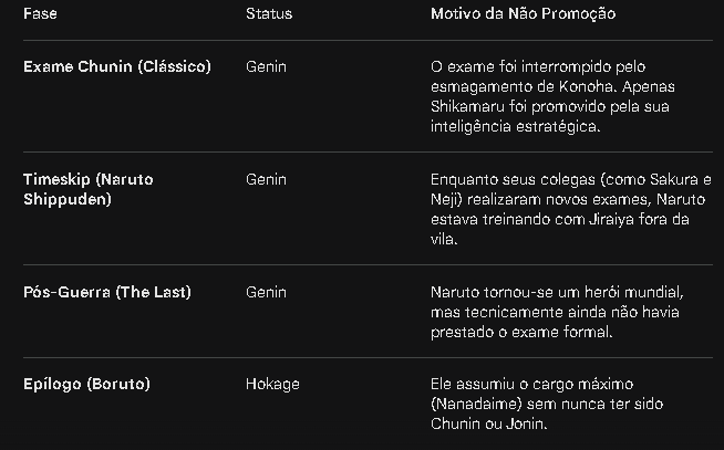 Por que Naruto nunca foi Chunin? Entenda a hierarquia ninja